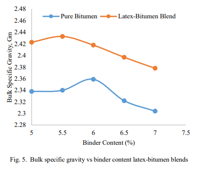 graph2