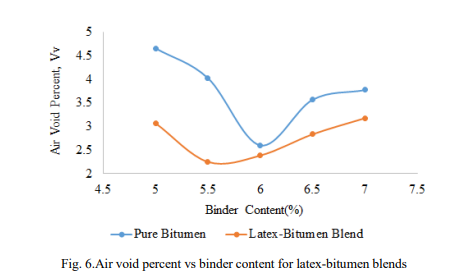 graph3