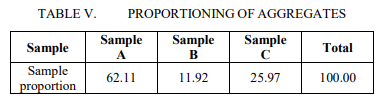 mix proportion