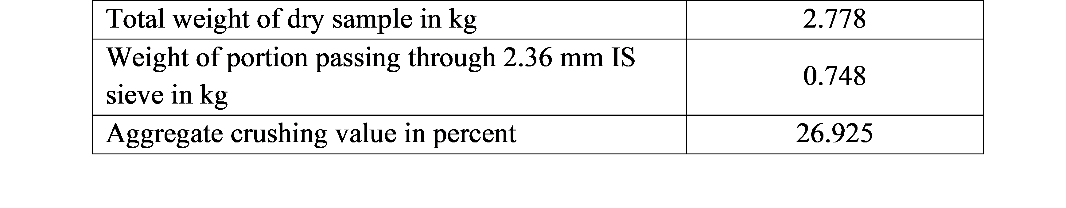 table 4.1