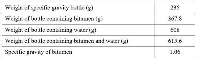 table 4.10