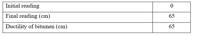 table 4.11