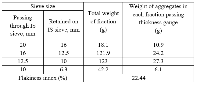 table 4.3