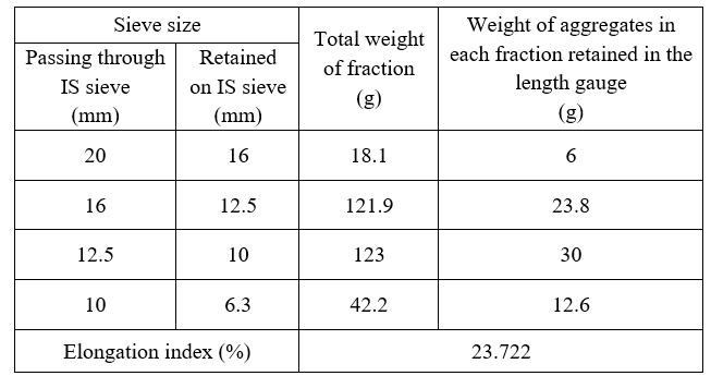 table 4.4