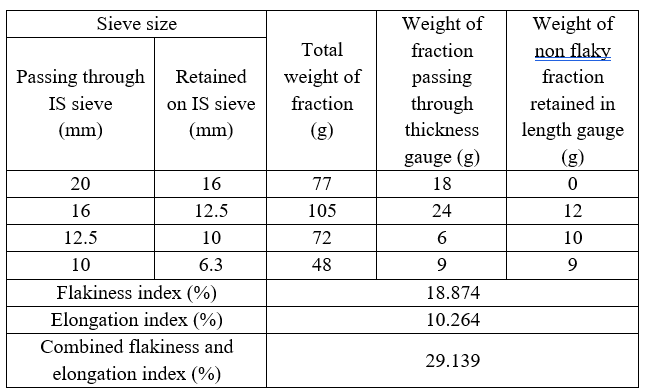 table 4.5