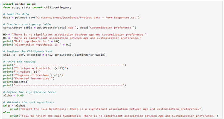 Figure 1 – Age and Customization Preference Dependency Test