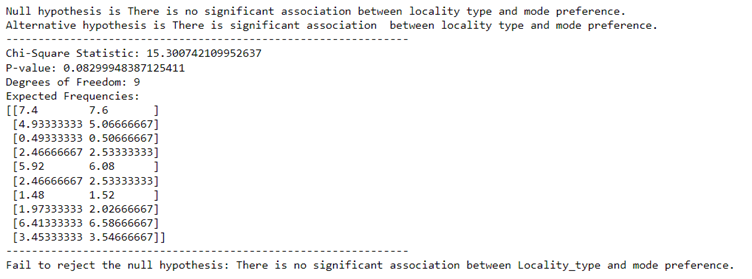 Figure 12 – Locality and Mode Preference Dependency Test Result
