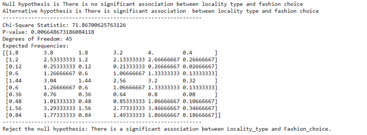 Figure 14 – Locality and Fashion Choice Dependency Test Result