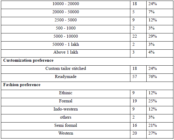 Table 2 – Preferences Distribution Table